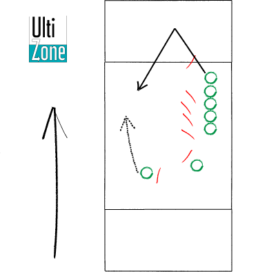 poradnik ultimate frisbee