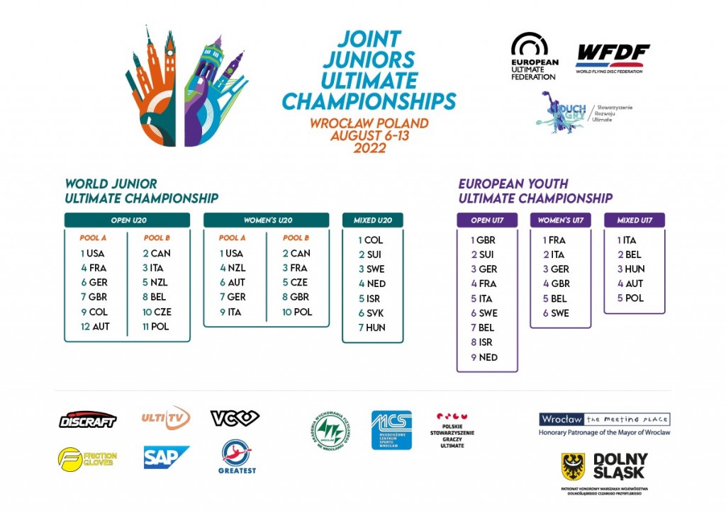 Rozkład grup na mistrzostwa świata wrocław - juniorzy u-20 i u-17 - ultimate frisbee