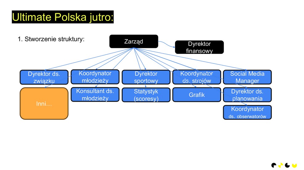 Nowy zarząd PSGU 